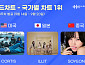 코르티스·아일릿·아이들 소연, 한터 국가별 차트 미·일·중 1위