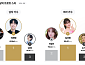 이찬원, KSI 3개월 연속 男 정상…김다현, 女 첫 1위