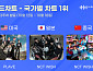 한터 국가별 차트, 플레이브 美·엔시티 위시 日·中 정상