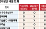 기업 헌법 대개편