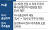 기업 헌법 대개편