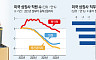 [ AI 전환기 ‘책상 일자리’ 위기 ]