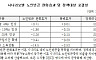 [ 다시 연금개혁 ]