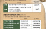 [ 고착화된 정치 금융 ]