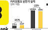 존재감 커지는 스테이블코인