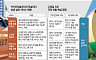 [ 구글, 탐욕과 회피 ]