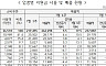 민생회복 소비쿠폰 이모저모