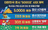 시총 5000조 시대
