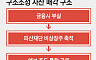 [ 공적자금 회수 본격화 ]