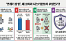 [ 중복상장 금지, 약일까?독일까? ]