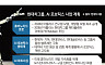 [ 현대차 노사, 혁신의 갈림길 ]
