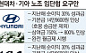 [ 현대차 노사, 혁신의 갈림길 ]