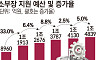 [ 기술 속국 탈출기 ]