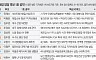6·3 경제 공약 해부
