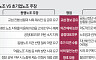 번지는 노노 갈등