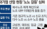 번지는 노노 갈등