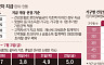 고유가 지원금