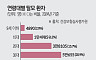 자라나라 머리머리