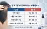 자라나라 머리머리