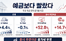 돈의 질서가 바뀐다