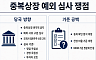 중복상장 예외허용 기준