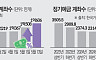 돈의 질서가 바뀐다