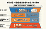 돈의 질서가 바뀐다
