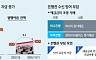 돈의 질서가 바뀐다