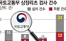 리츠부실 뒷북 대응