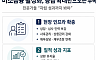 미소금융의 재발견