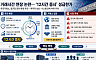 [ 한국거래소의 역설 ]