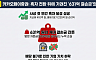 [ 모래 위에 쌓은 금융탑 ]
