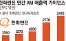 김동관式 방산 퍼즐