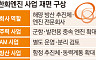 김동관式 방산 퍼즐