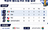 2026 월드컵