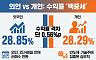 [ 떠나는 외국인, 달라지는 증시 체질 ]