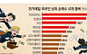 [ 떠나는 외국인, 달라지는 증시 체질 ]