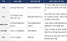 金산업 생태계 변곡점