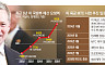 한화 美방산 정조준