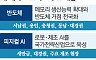 메가프로젝트와 4년 머니맵