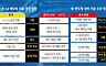 中 반도체 굴기 2026
