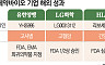 차세대 K-신약