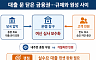 대출 브레이크의 역설