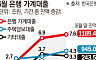 대출 브레이크의 역설