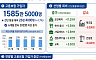 홈플러스 회생 불씨