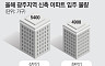 메가프로젝트 현장을 가다