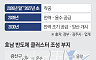 메가프로젝트 현장을 가다