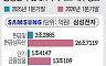 자본시장 '큰 손' 떠오른 삼전닉스