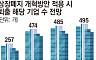 시총 200억 데드라인의 덫