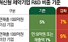 약가인하 후폭풍